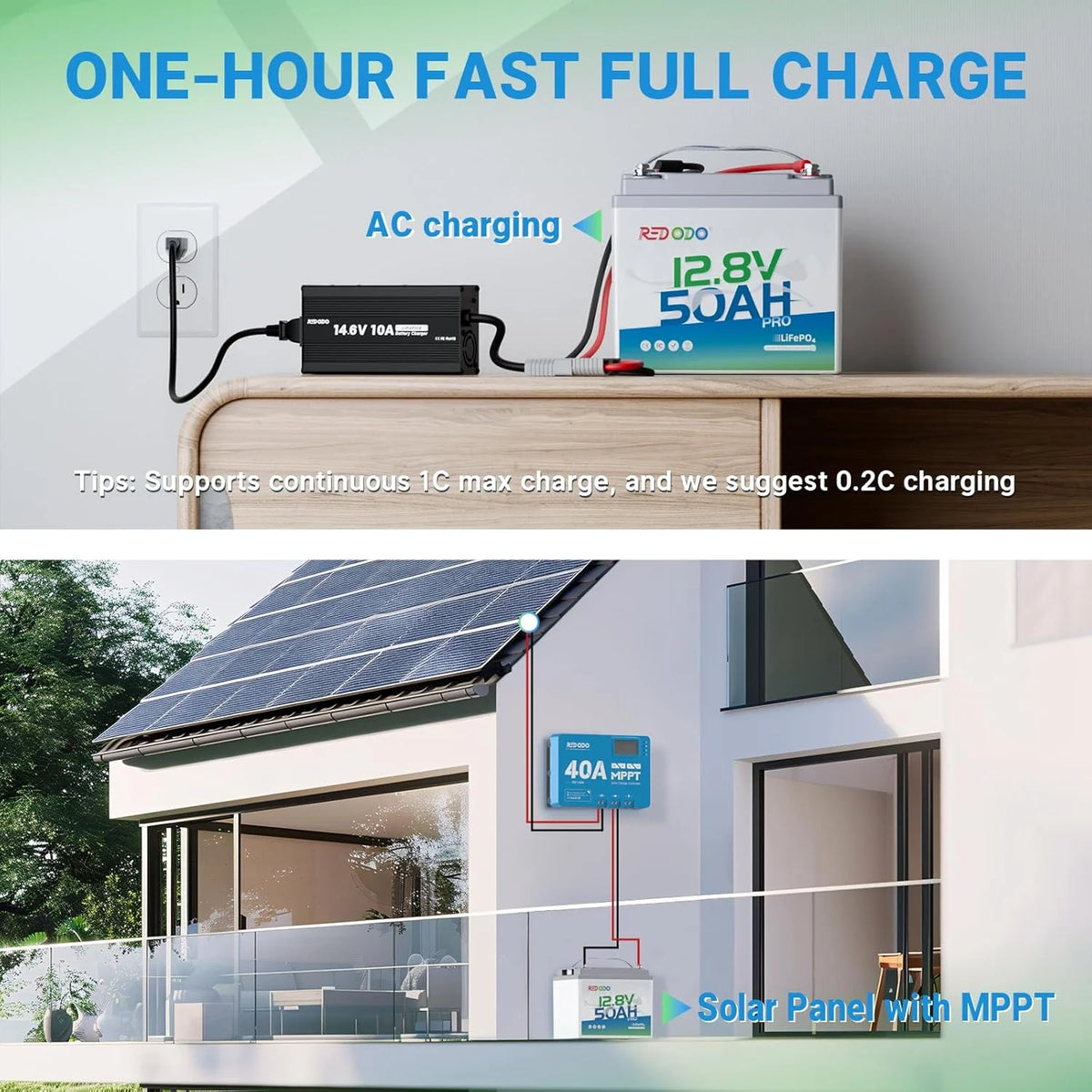 Redodo 12V 50ah Lithium Battery, Portable 50ah LiFePO4 Battery with 50A BMS, 640wh, up to 15000 Cycles, Ideal for Trolling Motor, RV, Home Energy Backup, Off Grid Etc