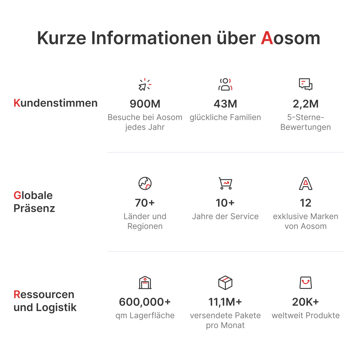 PawHut Hundezaun, Haustiergehege, 6 Paneele, Stahl, faltbar, Grau