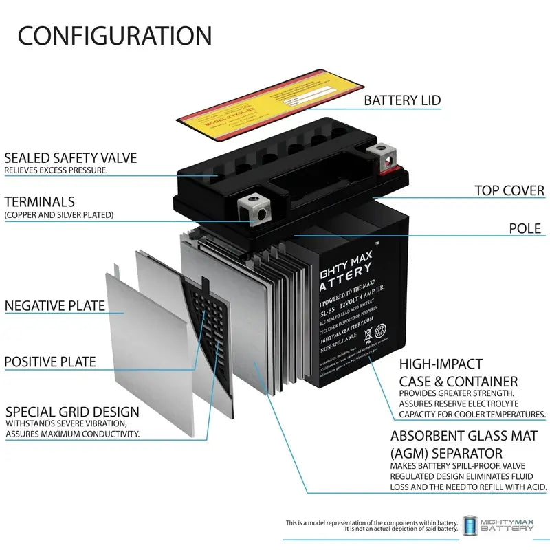 YTX5L-BS Battery Replaces Aprilia SR H2O Di-Tech 50 00-04 – 4 Pack