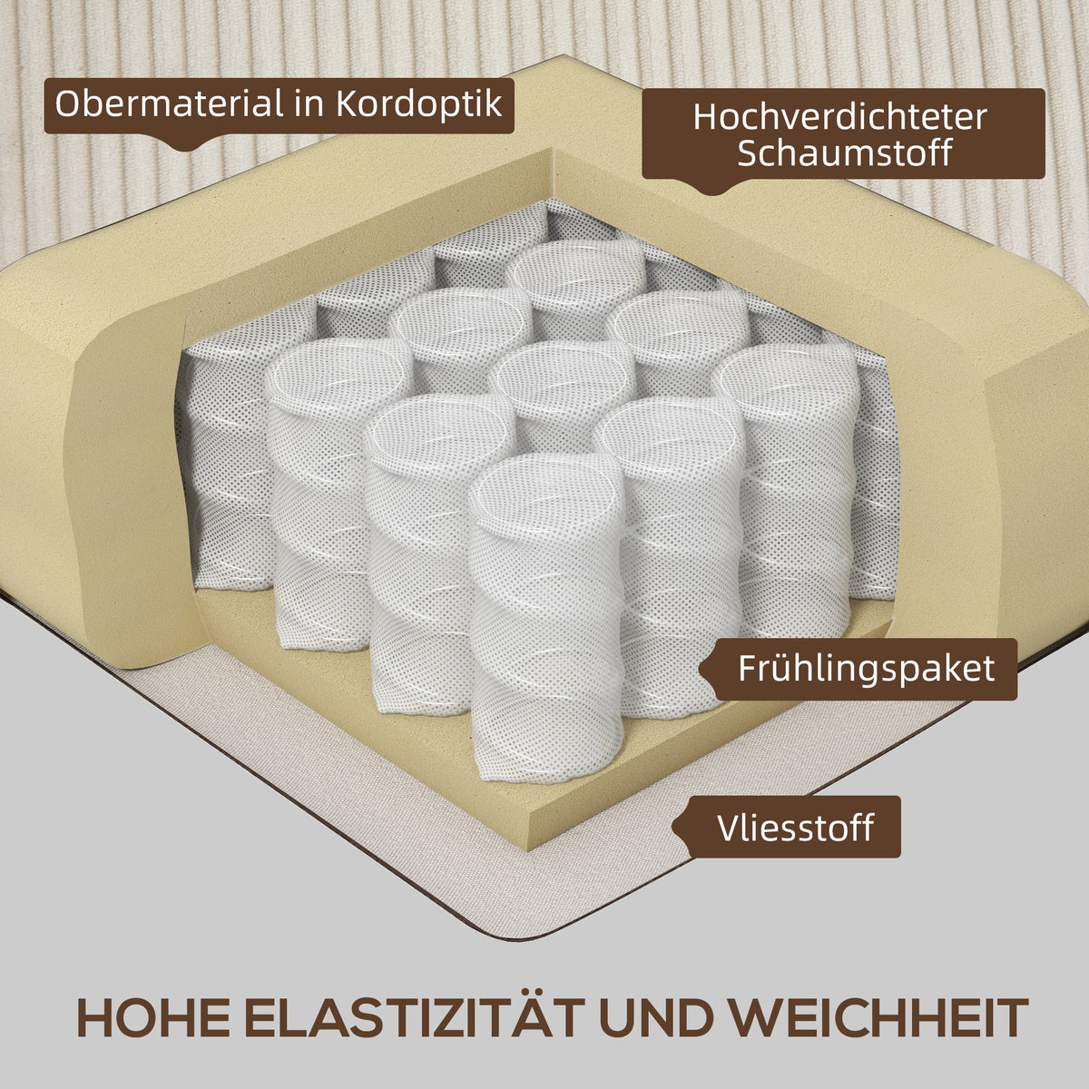 HOMCOM 3-Sitzer Sofa mit Cordbezug, Wohnzimmersofa mit Federkern, bis 400 kg, 227 x 84 x 87 cm, Cremeweiß