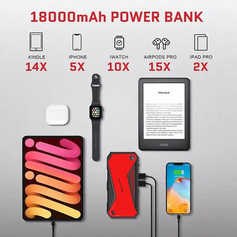 Peak 1600A Portable Car Jump Starter – 18000mAh, LCD Display, Smart Clamps, Diesel/Gas Compatible