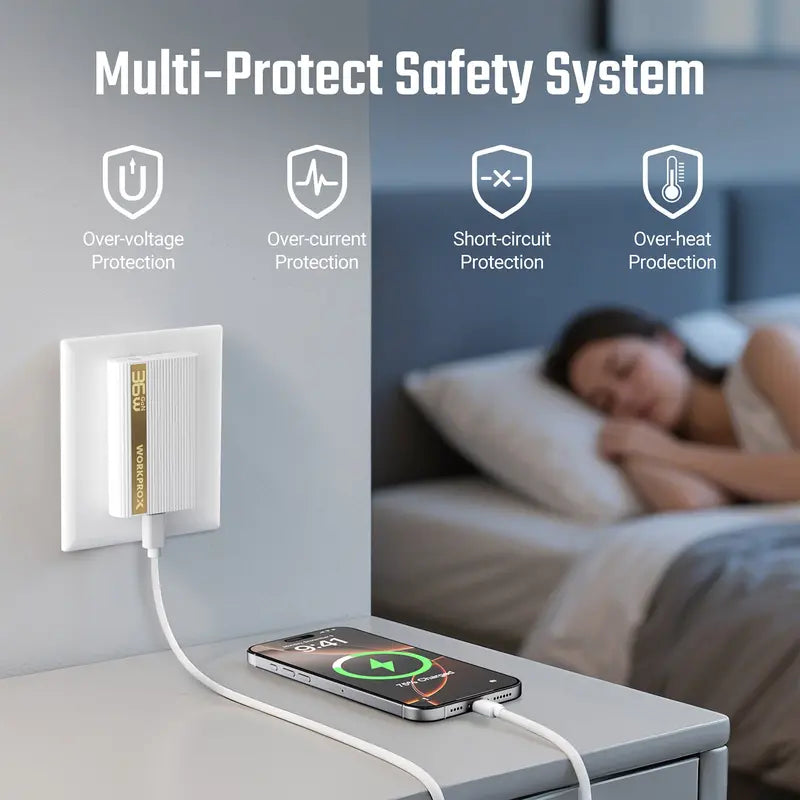 WORKPROX 36W GaN Wall Charger – Ultra-Slim, Foldable Plug, Includes USB-C Cable