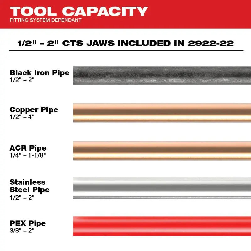 Milwaukee M18 FORCE LOGIC Press Tool with ONE-KEY – 1/2″ Crimping System