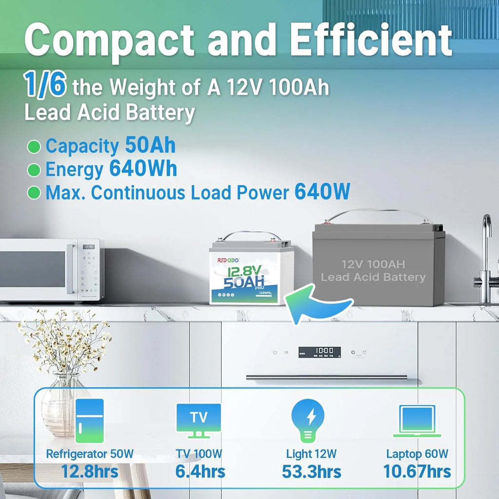 Redodo 12V 50ah Lithium Battery, Portable 50ah LiFePO4 Battery with 50A BMS, 640wh, up to 15000 Cycles, Ideal for Trolling Motor, RV, Home Energy Backup, Off Grid Etc