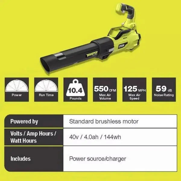 RYOBI 40V Self-Propelled Lawn Mower – 20-Inch Brushless Walk-Behind, Includes Two Batteries and Chargers