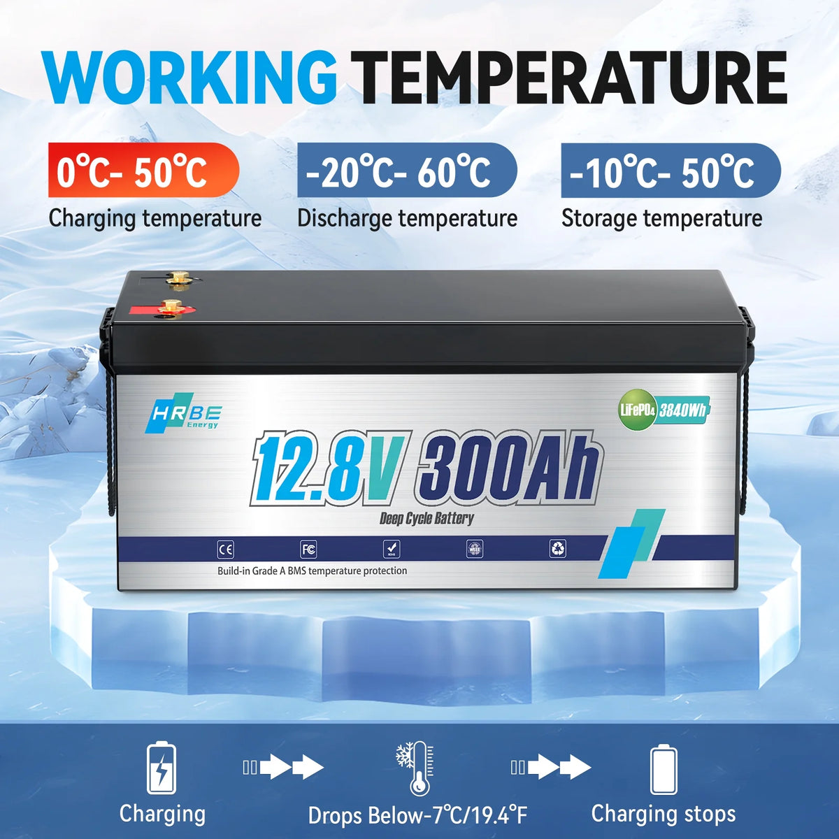 12V 300ah LiFePO4 Lithium Battery, RV Batteries for Marine, Solar, Trolling Motor, Golf Carts, Motorhome, Camper, Home Energy Storage, Built in 200A BMS, HRBEENERGY 15000+Deep Cycles