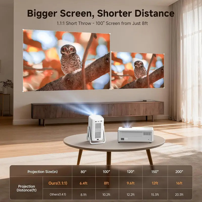 Short-Throw 4K Outdoor Projector: 1200 ANSI Lumens, Built-in Streaming Apps, WiFi & Bluetooth Enabled