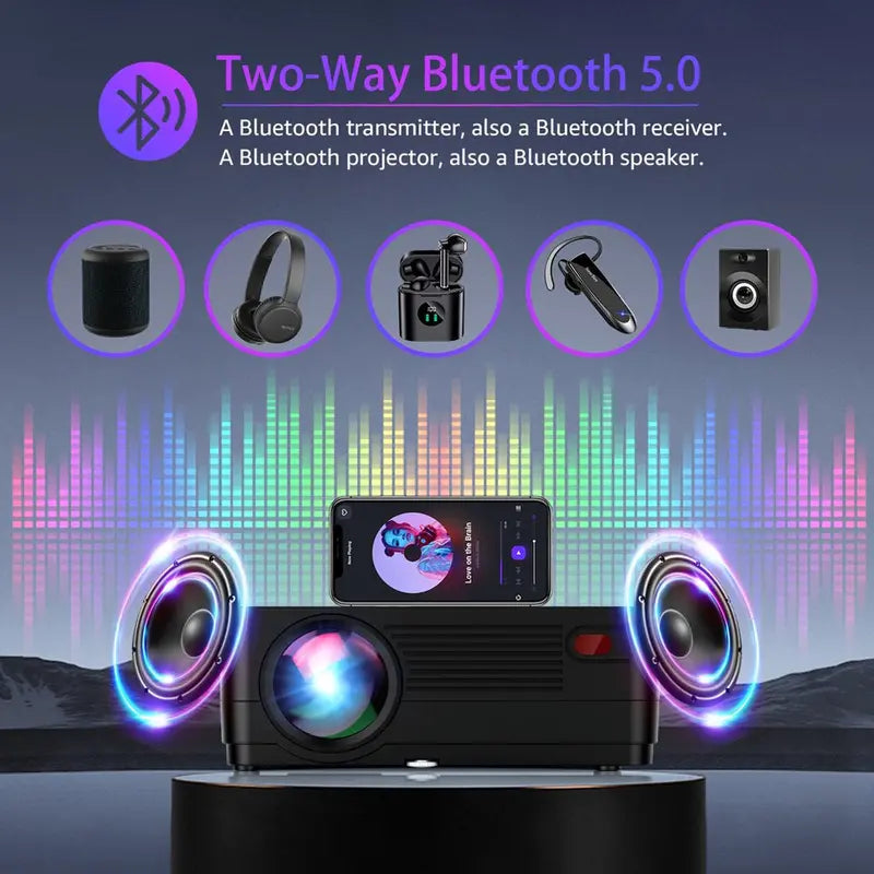 Roconia 1080P 5G WiFi Bluetooth Projector, 13000LM, 4K Support, 300″ Display, Home Theater with Screen