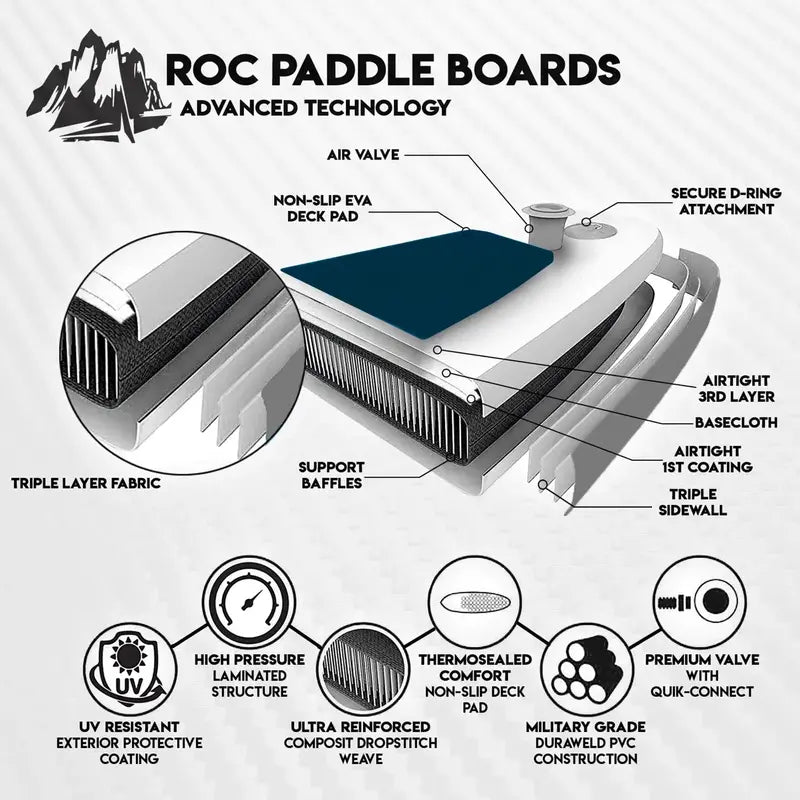 Roc 10'6″ Inflatable Stand-Up Paddle Board – Stable, Lightweight SUP for All Skill Levels