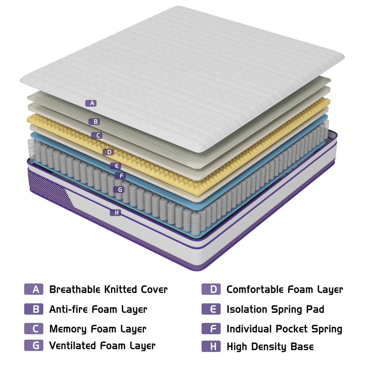 12 in Twin Mattress, Hybrid Mattresses Medium Firm in a Box