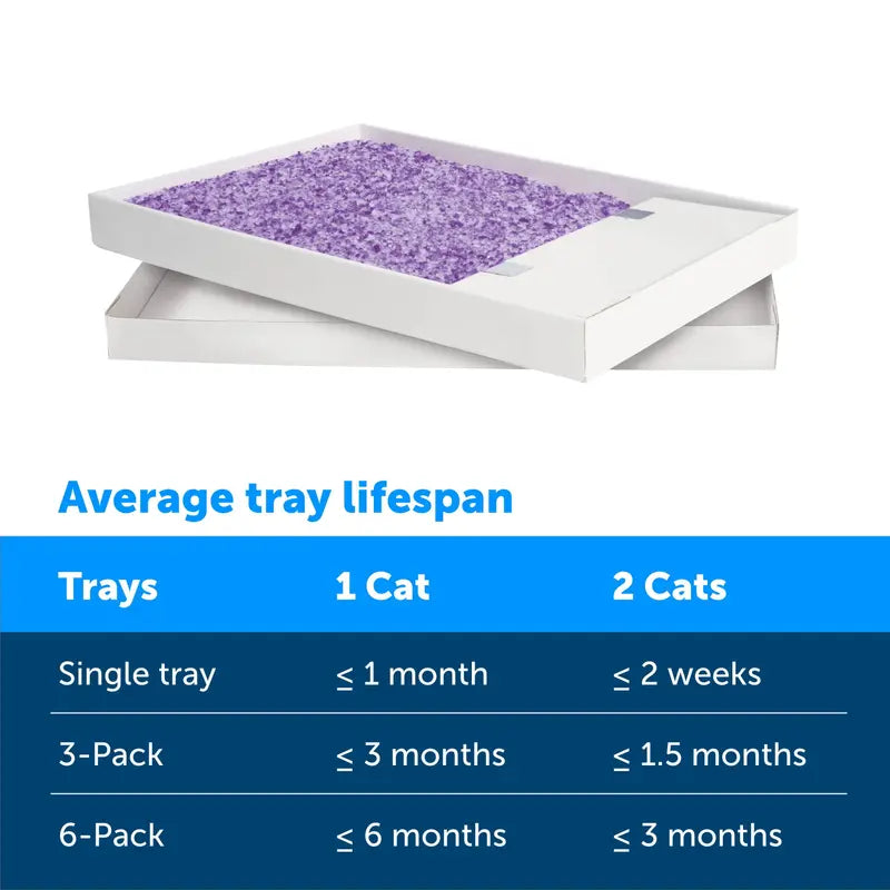 PetSafe ScoopFree Complete Replacement Lavender Scented Crystal Litter Tray, 3-Pack  Easy Cleanup with Disposable Tray  Includes Leak Protection and Low Tracking Litter