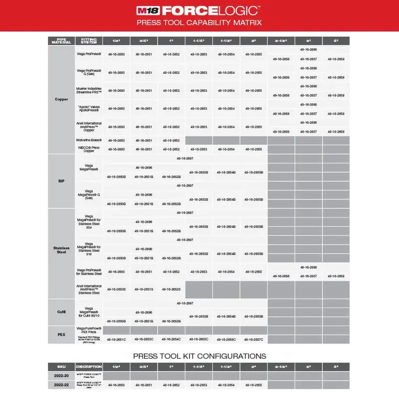 Milwaukee M18 FORCE LOGIC Press Tool with ONE-KEY – 1/2″ Crimping System