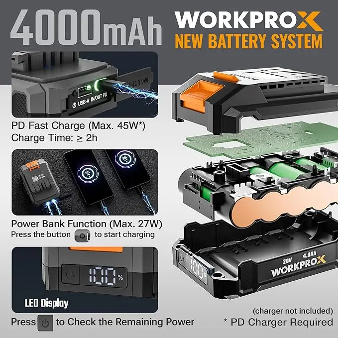 WORKPROX 20V Variable-Speed Cordless Leaf Blower – Includes 4.0Ah Battery and Fast-Charging USB-C Cable