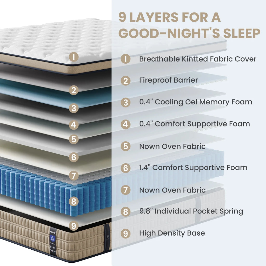 Sleepmax 12 in Queen Size Firm Hybrid Mattress, 365 Night Trial, Motion Isolation & Pressure Relief, Certipur - US Certified, Adult