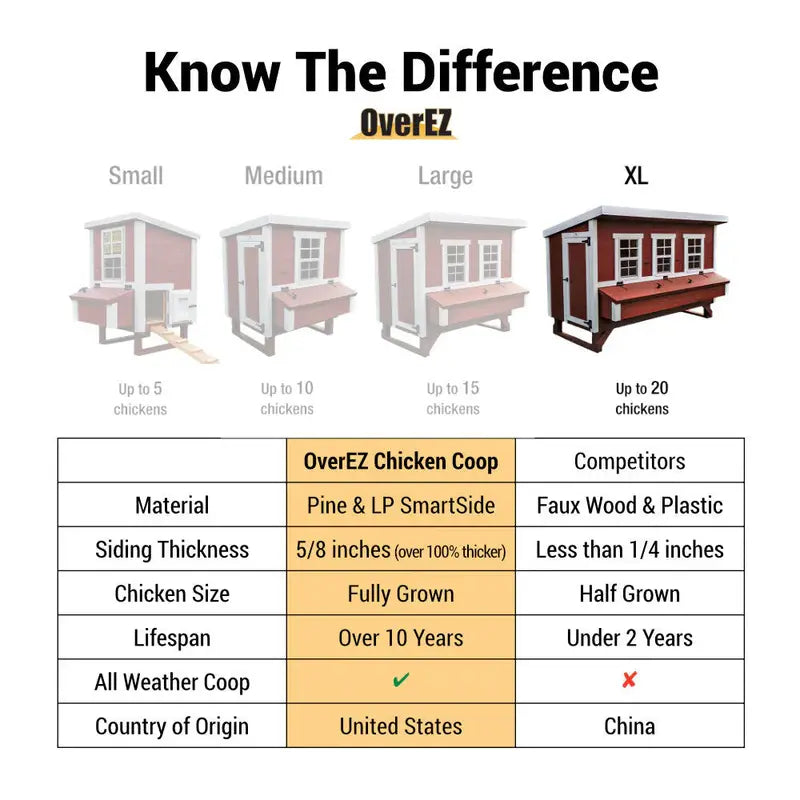 OverEZ XL Chicken Coop – Spacious Housing for Up to 20 Chickens
