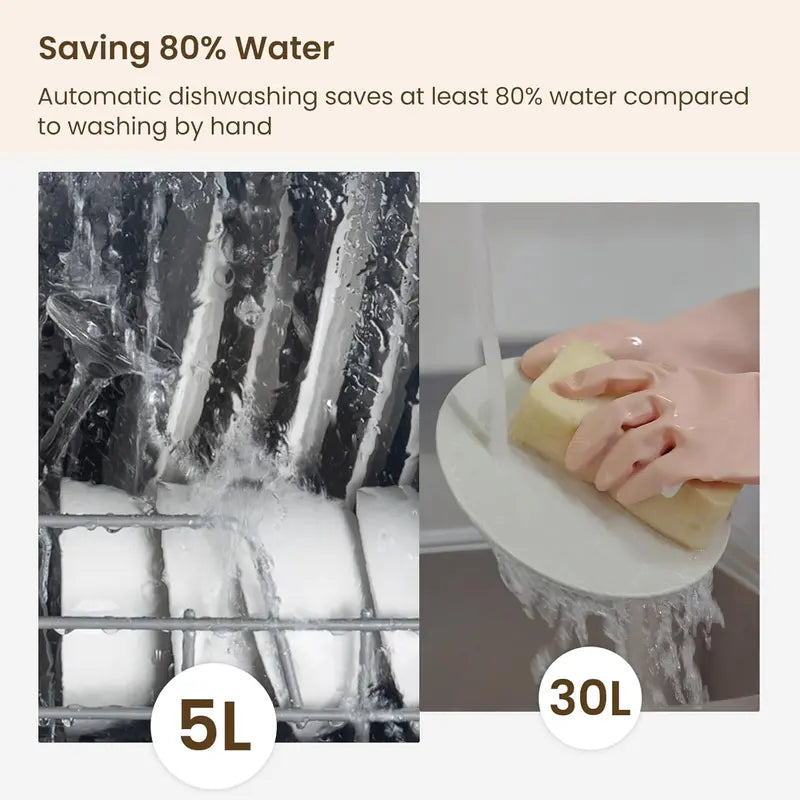HAVA Compact Countertop Dishwasher – 6-Program, 5L Integrated Water System for Small Kitchens