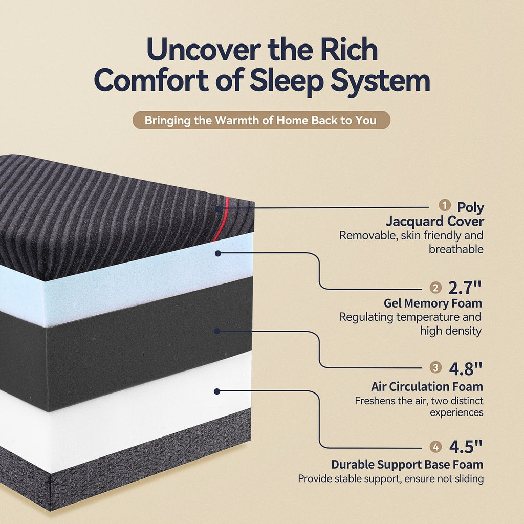 Sailvan Full Size Mattress, 12 in Memory Foam Mattress in a Box, Medium Firm Mattress Full Size with Upgrade 7 - Zone Support, Motion Isolation & Certipur - US for Pressure Relief, Black