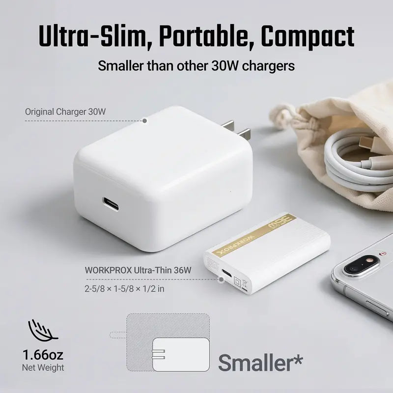 WORKPROX 36W GaN Wall Charger – Ultra-Slim, Foldable Plug, Includes USB-C Cable
