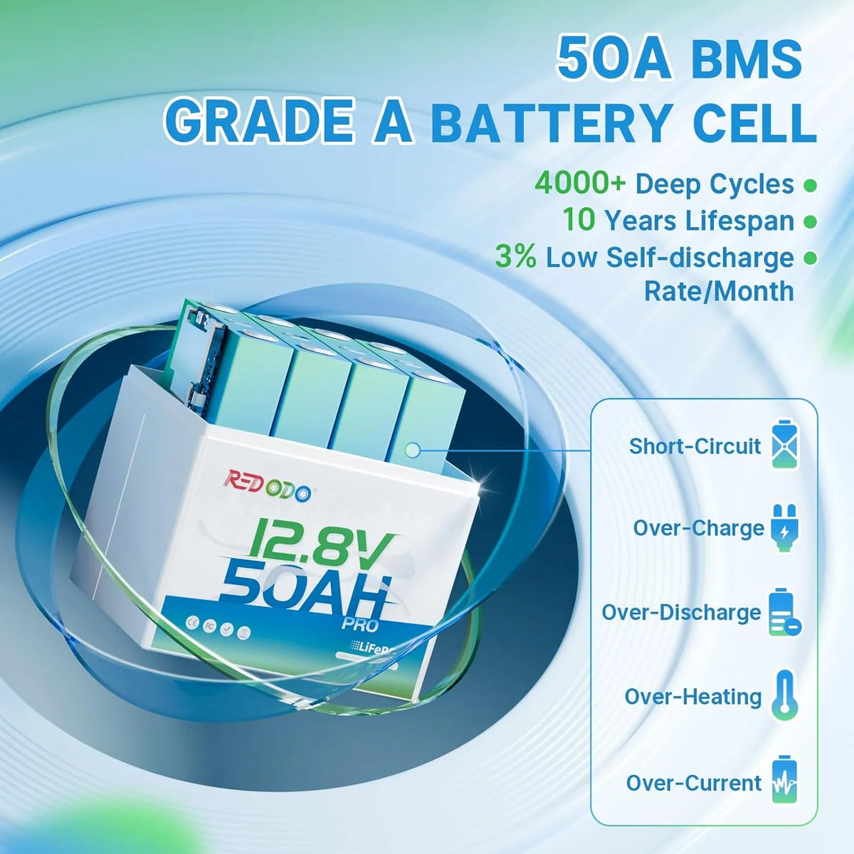 Redodo 12V 50ah Lithium Battery, Portable 50ah LiFePO4 Battery with 50A BMS, 640wh, up to 15000 Cycles, Ideal for Trolling Motor, RV, Home Energy Backup, Off Grid Etc