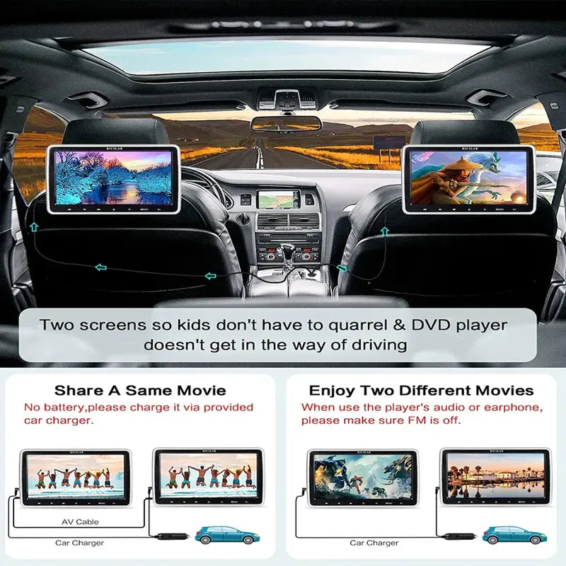 RICILAR Premium 10.5  Dual Screen Portable DVD Player for Car, Black ( 2 x DVD Player .Non-built-in battery )