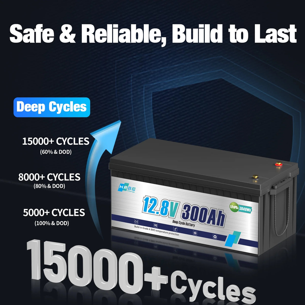 12V 300ah LiFePO4 Lithium Battery, RV Batteries for Marine, Solar, Trolling Motor, Golf Carts, Motorhome, Camper, Home Energy Storage, Built in 200A BMS, HRBEENERGY 15000+Deep Cycles