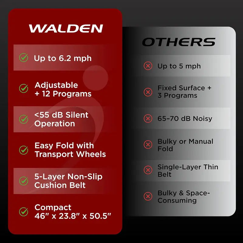 Walden Sports Folding Electric Treadmill — Lightweight Portable Running Machine with LCD Monitor and Handlebars