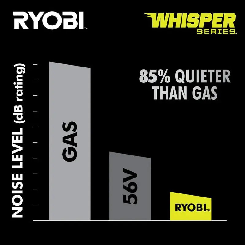 Ryobi 40V HP Self-Propelled AWD Lawn Mower – 21-Inch Whisper Series Cordless Mower with Two 6.0Ah Batteries & Charger